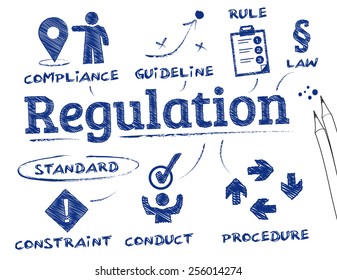 Regulation. Chart with keywords and icons