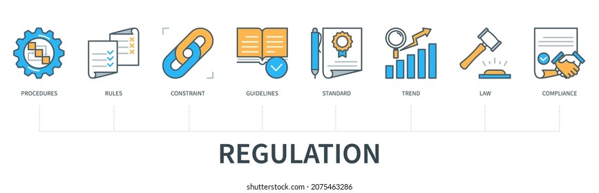 Regulation concept with icons. Procedures, rules, constraint, guideline, standard, trend, law, compliance. Web vector infographic in minimal flat line style