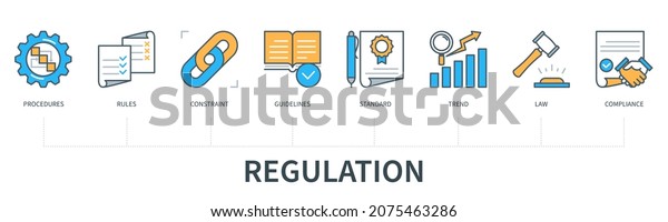 Regulation concept with icons.\
Procedures, rules, constraint, guideline, standard, trend, law,\
compliance. Web vector infographic in minimal flat line\
style