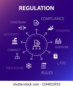 regulation concept template. Modern design style. Contains such icons as compliance, standard, guideline, rules