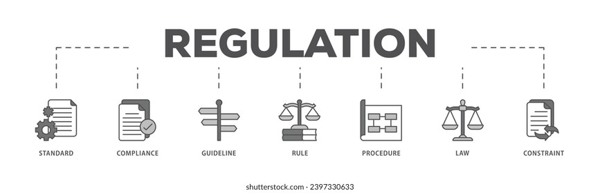 Regulación del proceso de flujo de iconos infográficos que consiste en el estándar, cumplimiento, guía, regla, procedimiento, ley e icono de restricción de pulsación en vivo y fácil de editar