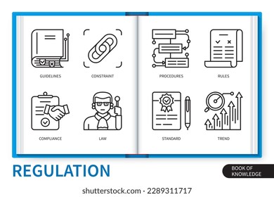 Conjunto de elementos de infografía de regulación. Procedimientos, normas, restricciones, directrices, normas, tendencias, leyes, cumplimiento. colección de iconos lineales de vector web