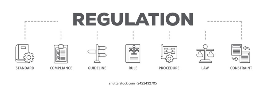 El concepto de ilustración vectorial del icono de la bandera web de regulación consiste en el estándar, cumplimiento, directriz, regla, procedimiento, ley e icono de restricción de pulsación en vivo y fácil de editar