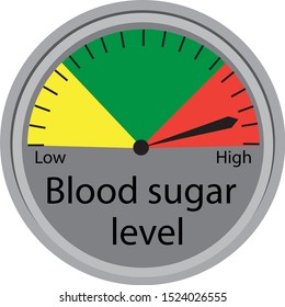 Regulations Blood Sugar Level Control Device Vector Illustration On A White Background Isolated