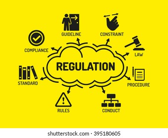 Regulations. Chart with keywords and icons on yellow background