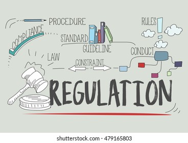 Regulations Concept