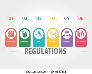 REGULATIONS INFOGRAPHIC CONCEPT
