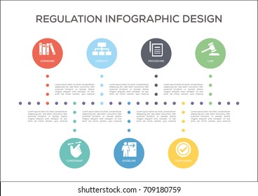 REGULATIONS TIMELINE DESIGN