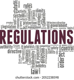 Regulación de la nube de palabras de ilustración vectorial aislada en fondo blanco.