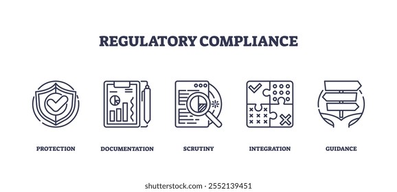 Los iconos de cumplimiento normativo representan la protección, la documentación y el escrutinio. Conjunto de iconos de esquema.