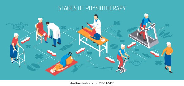 Rehabilitation after injury isometric horizontal vector illustration showing stage of physiotherapy with use of medical equipment and trainers