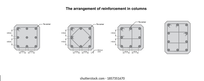 Reinforcement arrangement in square  columns on white background vector. Reinforcement arrangement in square  columns drawing.
