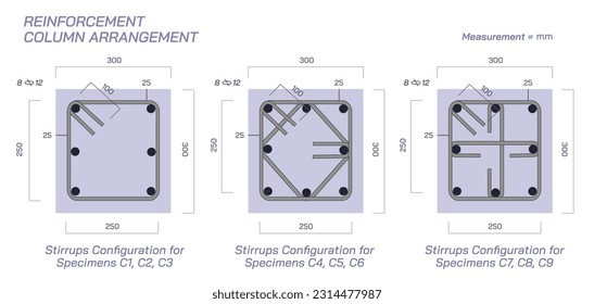 Reinforcement column structure diagrams. Right way arrangements. lapping and staggered bars vector illustration. spacing and clear cover graphs. Civil engineering study materials. load and pressure. 