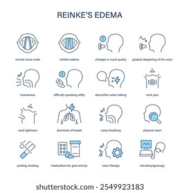 Reinke's Edema symptoms, diagnostic and treatment vector icon set. Medical icons.