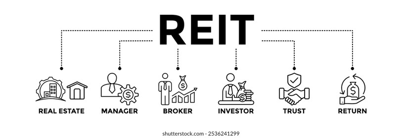 REIT banner icons set for concept real estate investment trust with black outline icon of real estate, manager, broker, investor, trust, and return 
