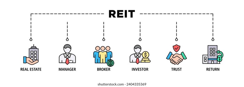 Banner REIT icono web conjunto de ilustraciones vectoriales concepto de confianza de inversión inmobiliaria con icono de inmueble, gerente, corredor, inversor, confianza y rendimiento