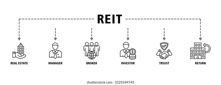 REIT banner web icon set vetor ilustração conceito de investimento imobiliário confiança com ícone de imobiliário, gerente, corretor, investidor, confiança e retorno ícones infográficos símbolo fundo