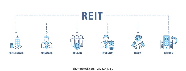 REIT banner web icon set vector illustration concept of real estate investment trust with icon of real estate, manager, broker, investor, trust and return icons infographics symbol background