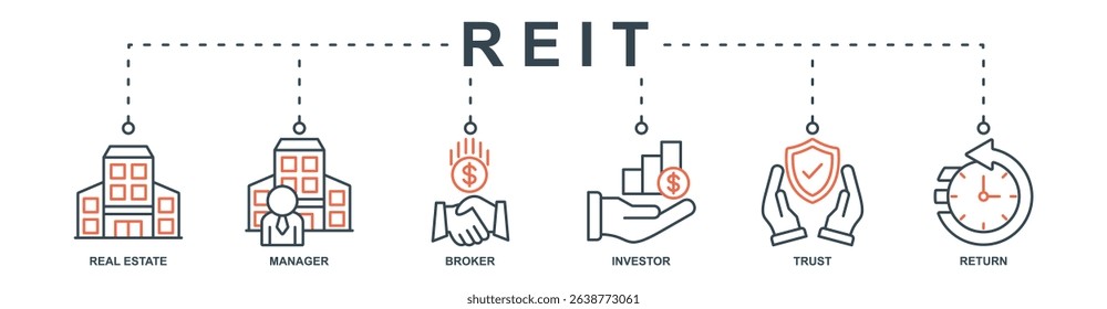 Reit banner web icon set vector illustration concept with icon of real estate, manager, broker, investor, trust, return