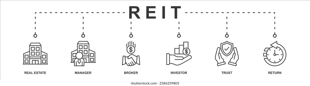 Reit banner web icon sheet vector illustration concept with icon of real estate, manager, broker, investor, trust, return