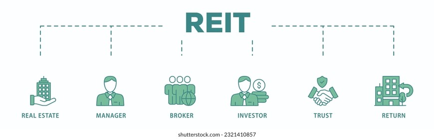 Banner de REIT icono web ilustración vectorial concepto de confianza de inversión inmobiliaria con icono de inmueble, gerente, corredor, inversor, confianza y rendimiento