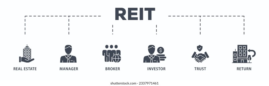 REIT banner web icon vector illustration concept of real estate investment trust with icon of real estate, manager, broker, investor, trust and return