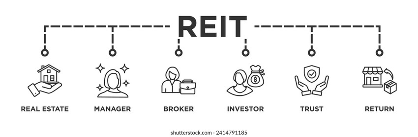 Banner de REIT icono web ilustración vectorial concepto de confianza de inversión inmobiliaria con icono de inmueble, gerente, corredor, inversor, confianza y rendimiento	