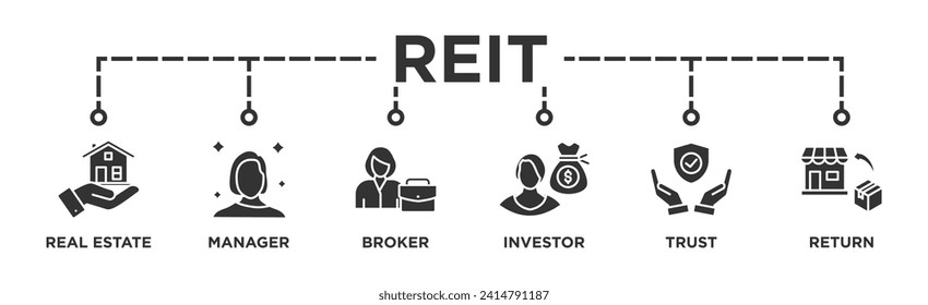 REIT banner web icon vector illustration concept of real estate investment trust with icon of real estate, manager, broker, investor, trust and return	