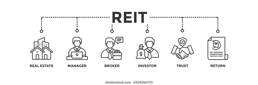 Banner de REIT icono web ilustración vectorial concepto de confianza de inversión inmobiliaria con icono de inmueble, gerente, corredor, inversor, confianza y rendimiento