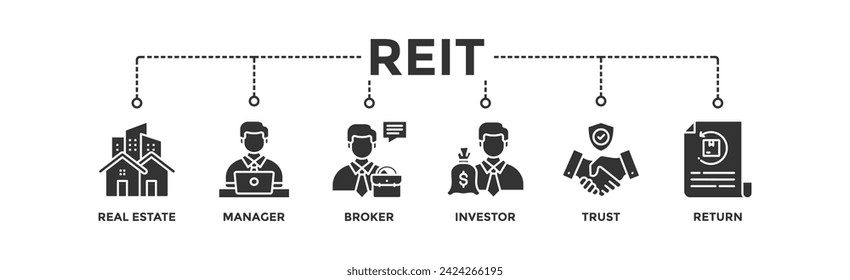 REIT banner web icon vector illustration concept of real estate investment trust with icon of real estate, manager, broker, investor, trust and return