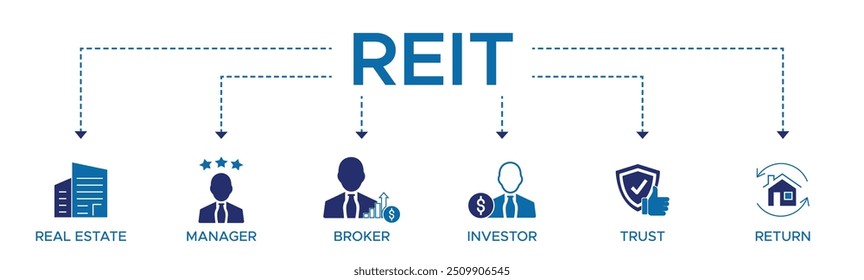 REIT banner web icon vetor illustration conceito de real estate investment trust com ícone de real estate manager broker investment trust and return.