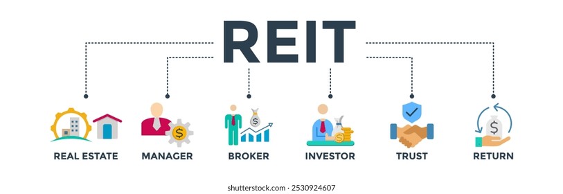 REIT banner web icon vector illustration concept of real estate investment trust with icon of real estate, manager, broker, investor, trust and return
