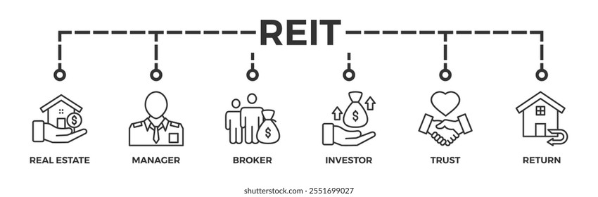 Concepto de Ilustración vectorial de ícono de Web de Anuncio REIT de fideicomiso de inversión inmobiliaria con ícono de bienes raíces, gerente, corredor, inversor, fideicomiso y retorno	