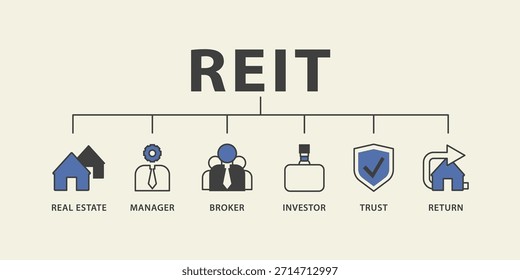 Concepto de Ilustración vectorial de ícono de Web de Anuncio REIT de fideicomiso de inversión inmobiliaria con ícono de bienes raíces, gerente, corredor, inversor, fideicomiso y retorno