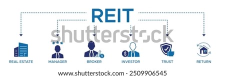 REIT banner web icon vector illustration concept of real estate investment trust with icon of real estate manager broker investor trust and return.