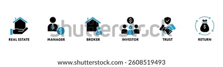 REIT banner web icon vector illustration concept of real estate investment trust with icon of real estate, manager, broker, investor, trust and return