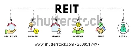 REIT banner web icon vector illustration concept of real estate investment trust with icon of real estate, manager, broker, investor, trust and return