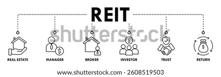 REIT banner web icon vector illustration concept of real estate investment trust with icon of real estate, manager, broker, investor, trust and return