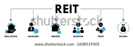 REIT banner web icon vector illustration concept of real estate investment trust with icon of real estate, manager, broker, investor, trust and return