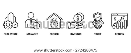 REIT banner web icon vector illustration concept of real estate investment trust with icon of real estate, manager, broker, investor, trust and return