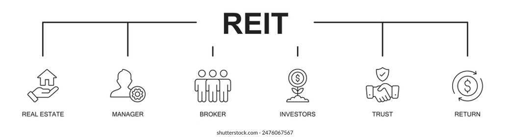 REIT ( reit ) banner website web icons vector illustration concept with icons of real estate, manager, broker, investors, trust, return, on white background, 