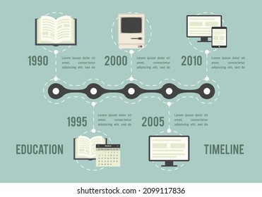 related education timeline flat vector illustration