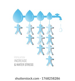 Relation between population increase & water stress. Water drops become smaller on tap water, human paper cut mobiles as a gimmick of population growth. Vector illustration outline flat design style.