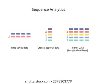 The relational model usually operates on cross-sectional or time series data, while the sequential model works with more complex panel data, which combines bot