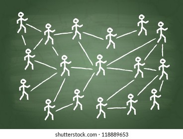 Relationship between people on a green school board