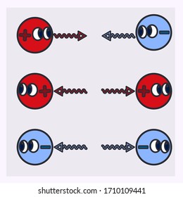 The Relationship Between Positive And Negative Charge