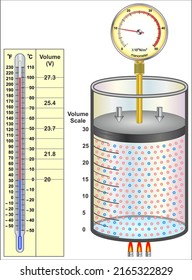 Relationship Between Temperature And Volume (Charles's Law)