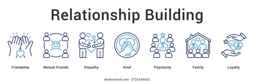Icono de Web de Anuncio de construcción de relaciones que nutre la amistad y la empatía con amabilidad, creando lealtad y popularidad familiar.