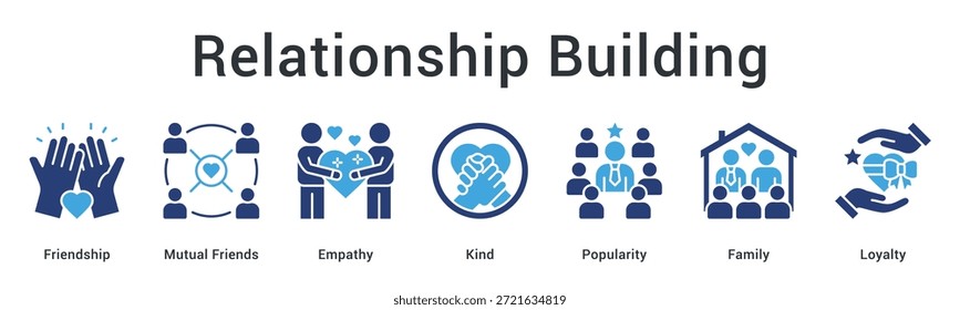 Icono de Web de Anuncio de construcción de relaciones que nutre la amistad y la empatía con amabilidad, creando lealtad y popularidad familiar.