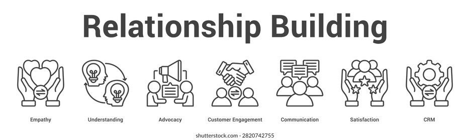 Relationship Building web banner icon set vector illustration concept for business with icon of Empathy, Understanding, Advocacy, Customer Engagement, Communicati.